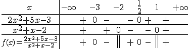 \begin{tabular}{c|ccccccccc}x&-\infty& &-3& &-2& &\frac{1}{2}& &1& &+\infty\\\hline 2x^2+5x-3& &+&0&-& &-&0&+& &+\\\hline x^2+x-2& &+& &+&0&-& &-&0&+\\\hline 2$ f(x) = \frac{2x^2+5x-3}{x^2+x-2} & &+&0&-&5$||&+&0&-&5$||&+\\\end{tabular}